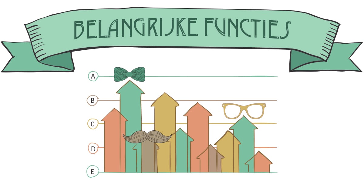 Google Analytics belangrijkste functies