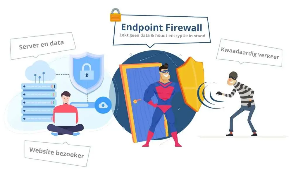 Endpoint firewall uitleg